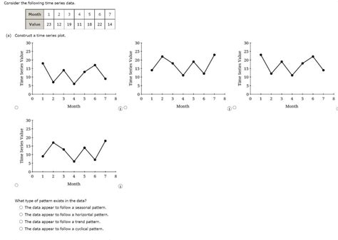 Solved Consider The Following Time Series Data Month