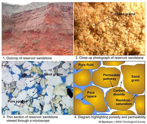 Energy Resources And The Environment The Pore Space Scramble