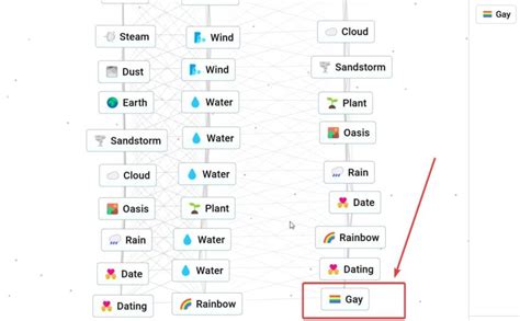 How To Make Gay In Infinite Craft Neal Fun Game Guide H2S Media