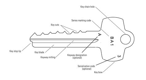 overview    key superior hardware products