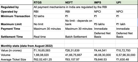 IMPS Vs NEFT Vs RTGS Know The Difference Wint Wealth