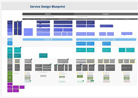 Service Blueprint Template Miroverse