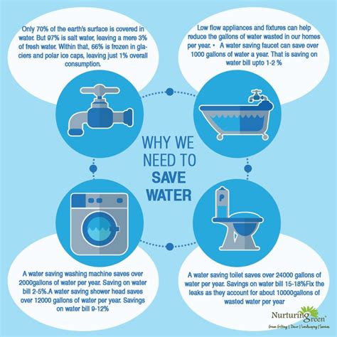 Top Reasons To Save Water