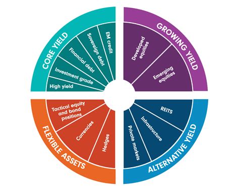 Multi Asset Income | Fidelity for Investment Professionals