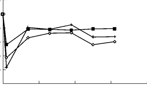 Dependence of phytoplankton photosynthesis effii ciency on the time ...