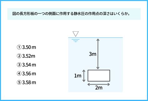 【水理学：①水圧基礎・発展】せんせいの専門土木速習講座 - せんせいの土木公務員塾