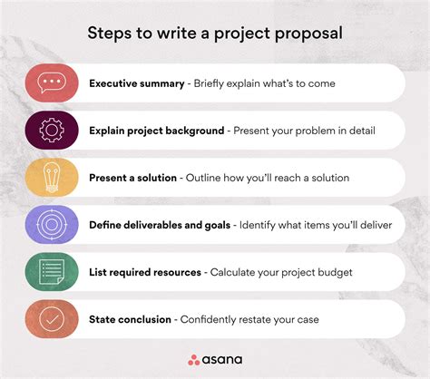 How To Write A Proposal For A Project • Asana