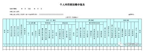 偶然所得个人所得税思维导图 相信学习的力量