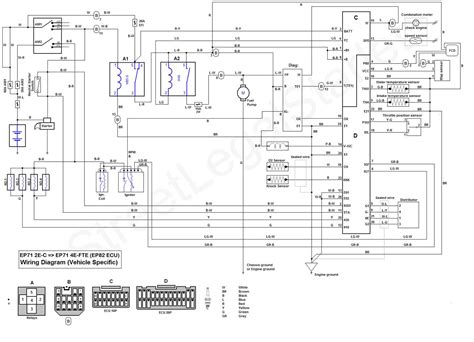 Unlock The Secrets Of 1jz Enu Ecu Pinout For Optimal Performance