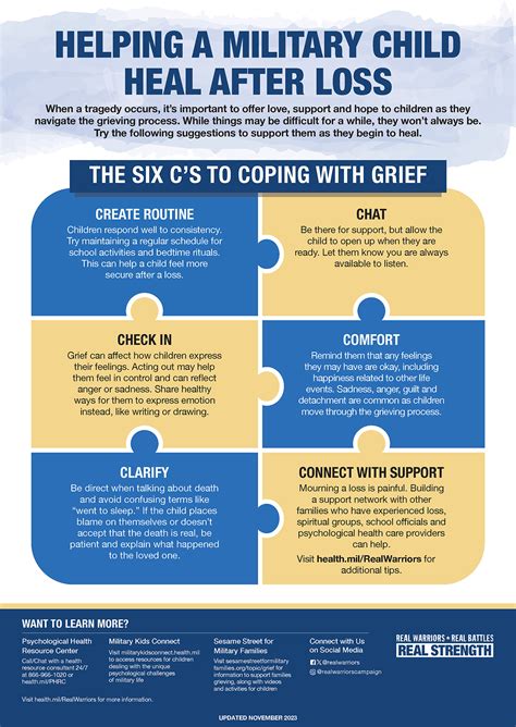 Helping a Military Child Heal After Loss | Health.mil