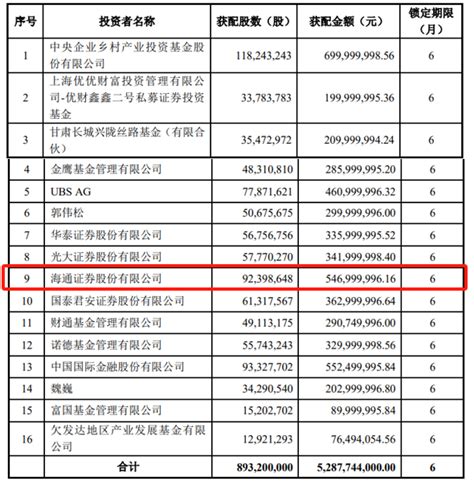 应声20cm跌停！4月迄今9家上市公司公告公司或相关方被立案，3股均牵涉中核钛白2023年定增事项