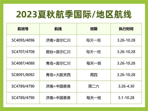 2023夏秋航季，山航将新增、加密21条国内航线→ 济南 青岛 首尔