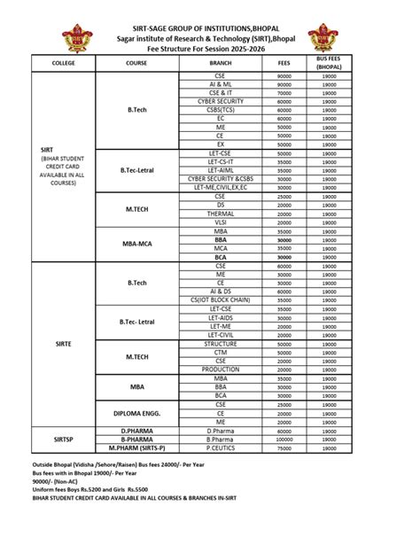 sirt bhopal fee structure    academic degree