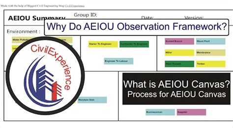 Aeiou Canvas Aeiou Framework Aeiou Sheet Best Design Engineering
