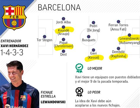 ¿quién Es El Favorito Hoy Para Conquistar La Champions League