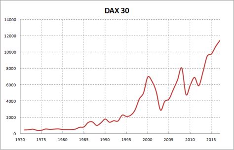 EU Germany Stock Market (DAX 30) – INFLATION ADJUSTED PRICES ...