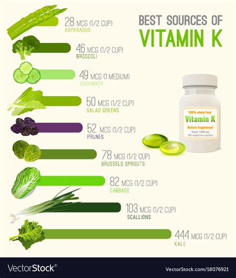 Foods High In Vitamin K Chart Ponasa