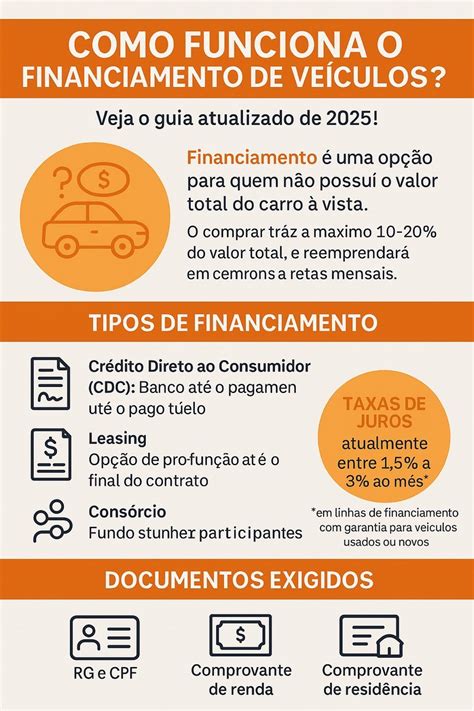 Como Funciona O Refinanciamento De Veiculos - Como funciona o Financiamento de Veículos - Only Cars