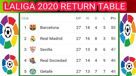 la liga table standing today la liga table   spanish league