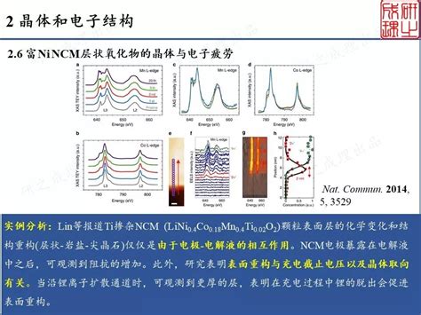 顶刊综述：全方位解析锂离子电池富ni、富li正极退化机理 电子工程专辑