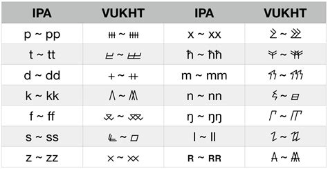 Orc Alphabet