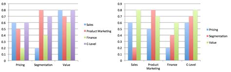 Testing The Alignment Of Your Pricing Strategy I Ibbaka