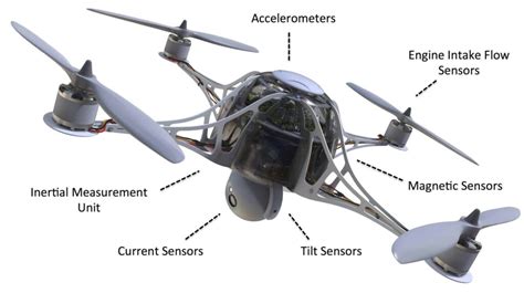 memsic identifies  explains  sensing technologies   drones