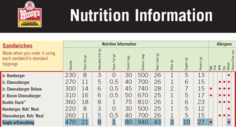 Wendys Nutrition | Blog Dandk