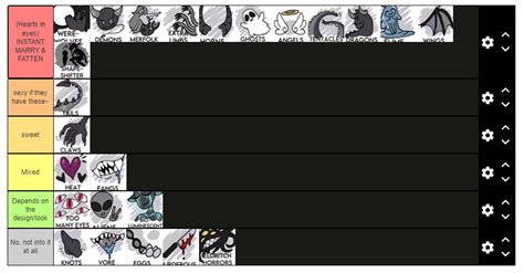 Monster Tier List By Abigtoki On Deviantart