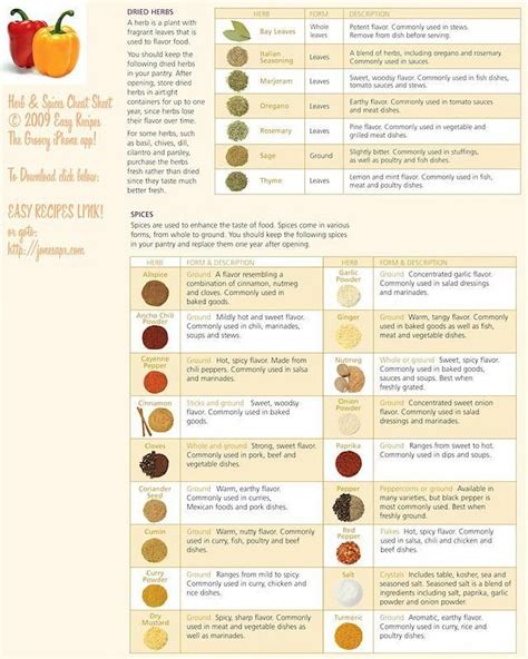 Spice Cheat Sheet I Plan To Put This Inside Our Spice Cabinet For