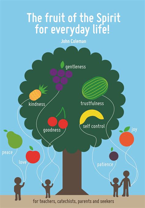 Fruits Of The Spirit Meditation at Eliza Sizer blog