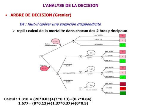 Ppt Raisonnement Medical Et Decision Medicale Powerpoint Presentation