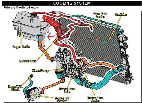 5 4 Triton Engine Coolant Diagram