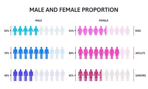 Premium Vector Male And Female Population Groups Infographic Percentage Man And Woman People