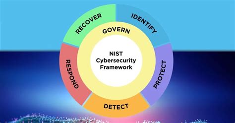 Daniel Garlick Ciso Cissp On Linkedin Nist Cybersecurity Framework 2