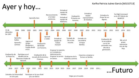 Plan De Vida Y Carrera Karlha Juárez Linea Del Tiempo De Mi Vida