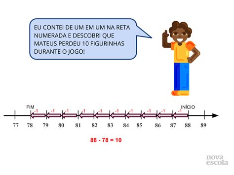 Subtração na reta numerada Parte I Planos de aula 2º ano