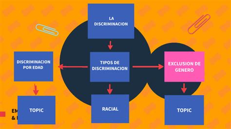 Mapa Conceptual Sobre La Discriminacion Necto Images And Photos Finder