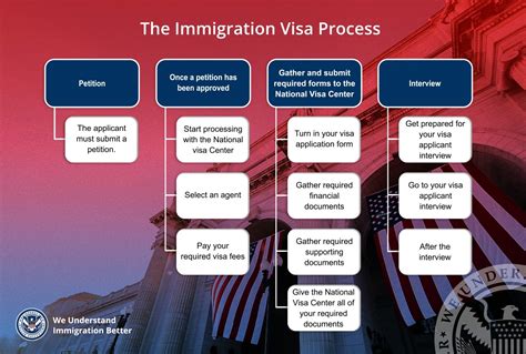 Visa Bulletin August 2024 F4 Coleen Veronike