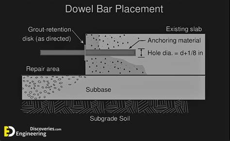 What Is Dowel Bar Its Purpose Use And Advantages Engineering