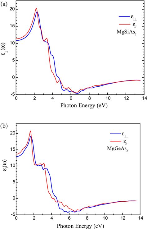 Figure From First Principle Calculations Of Structural Electronic