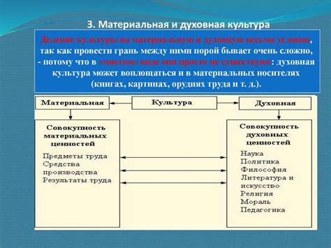 Культура и духовная жизнь общества - презентация онлайн