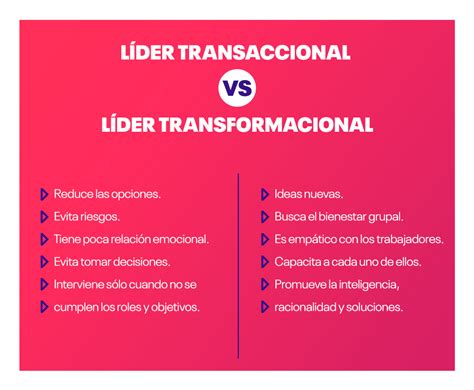 Liderazgo Transformacional ¿qué Es Y Cómo Aplicarlo