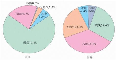 我国的火电与新能源储电地理备课资料初高中地理网