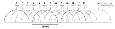 Wi Fi Telegraph