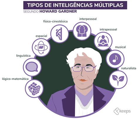 Intelig Ncias M Ltiplas O Que E Como Aplicar A Teoria De Gardner