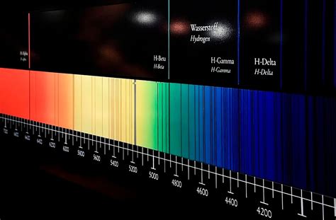 Que Relação Existe Entre Astronomia E Os Planetários