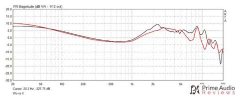 TANGZU Zetian Wu Review Empress Prime Audio Reviews