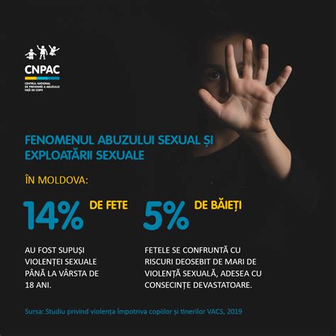 CNPAC s a alăturat Campaniei 19 zile de activism pentru prevenirea