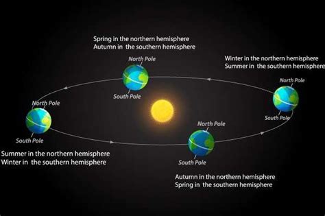 December 22 was Winter Solstice, the shortest day of the year in the ...